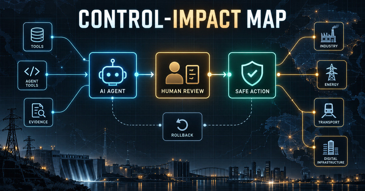 Critical Infrastructure AI Agents Need a Control-Impact Map Before Autonomy