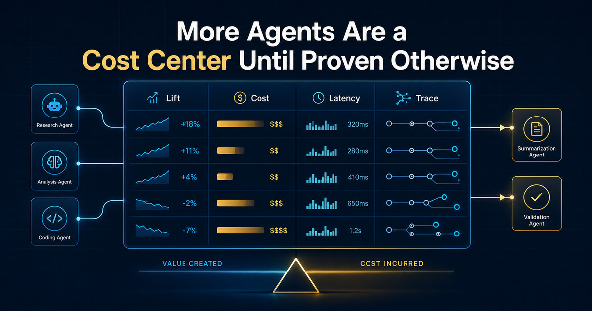 More Agents Are a Cost Center Until Proven Otherwise