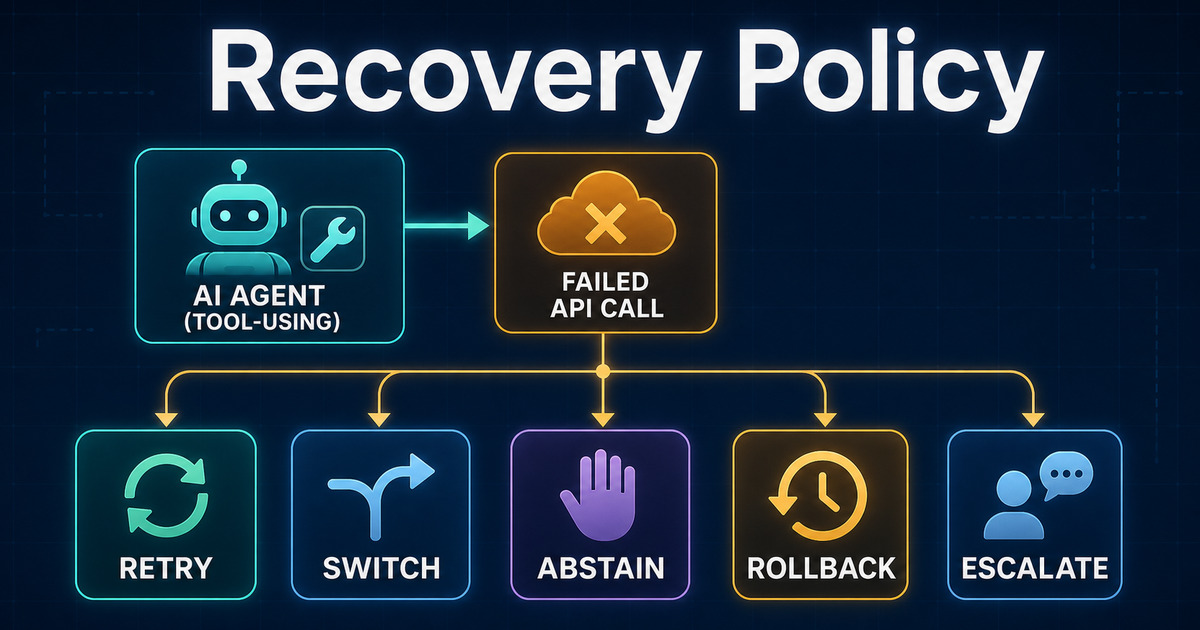 Your Tool Agent Needs a Recovery Policy, Not a Retry Loop
