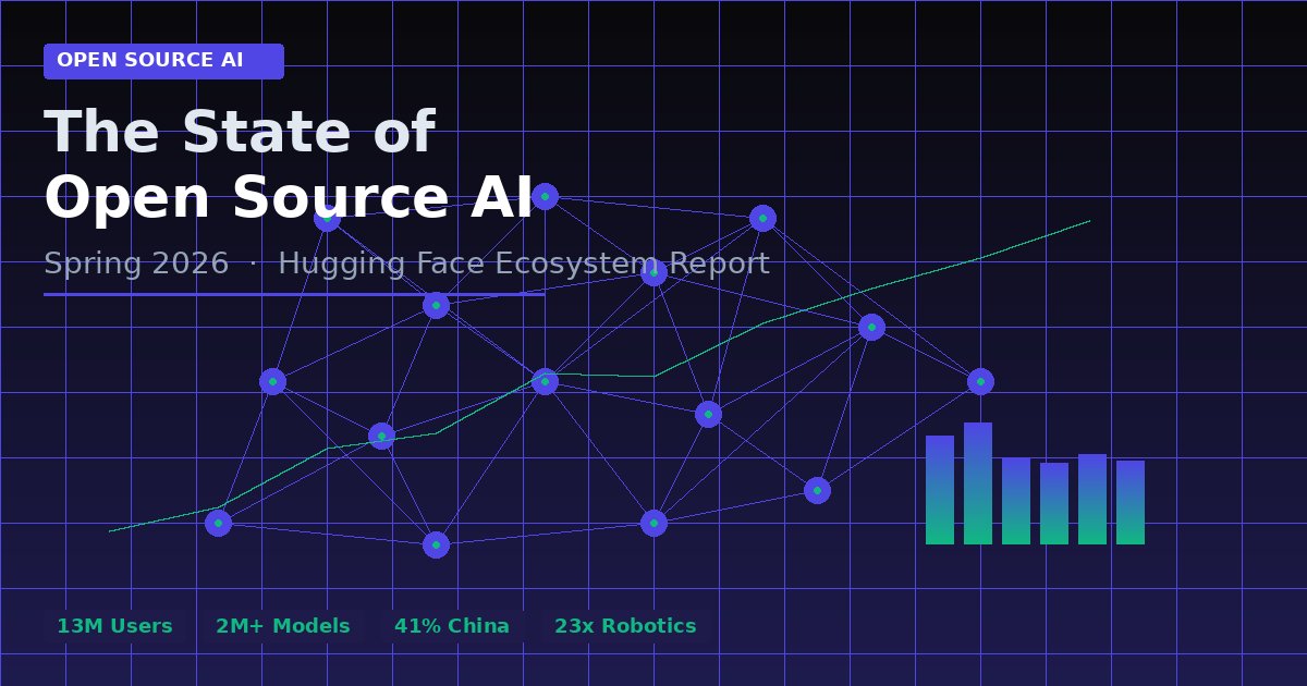 State of Open Source AI Spring 2026